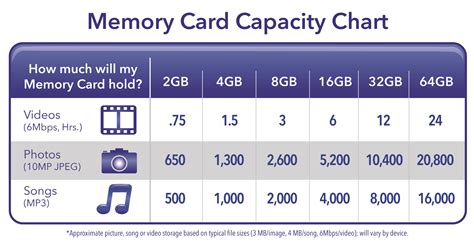 use sd card as internal storage|sd card storage capacity chart.